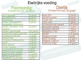 hoeveel eiwitten per dag