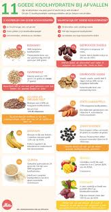 waar zitten veel eiwitten in en weinig koolhydraten