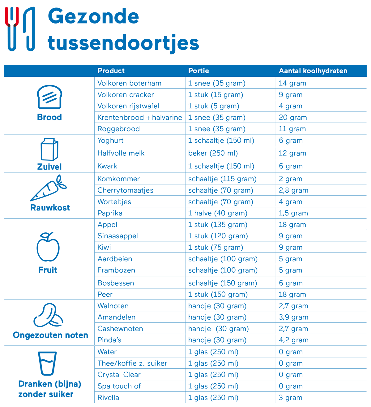 suikervrij tussendoortjes